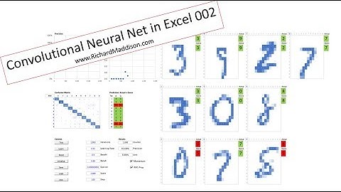 Convolution Neural Nets in Excel - Maddison