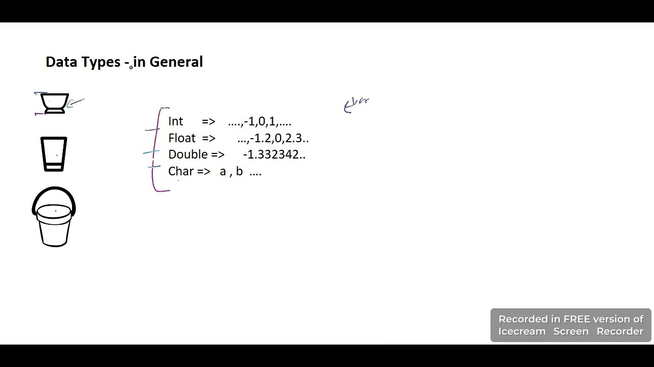 Data Types in programming - general talk (Punjabi) - YouTube