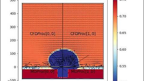 Boiling with Openfoam Coupled to a Molecular Dynamic Simulation