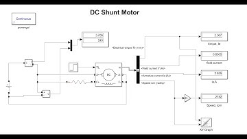 DC Shunt Motor Simulation in Simulink | Torque, Speed & Current Analysis