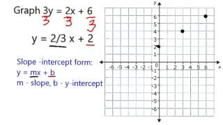 Graph 3y 2x 6 Youtube