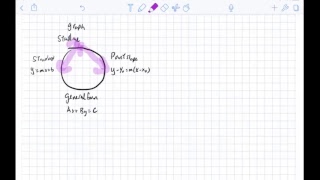 Lesson 3.c linear graphs