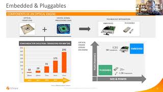 Infinera Insights Webinar Series: Coherent Optics – Unplugged