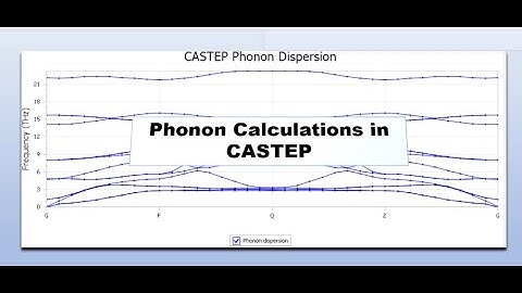 Phonon Dispersion & DOS Using CASTEP | Full Calculation Guide