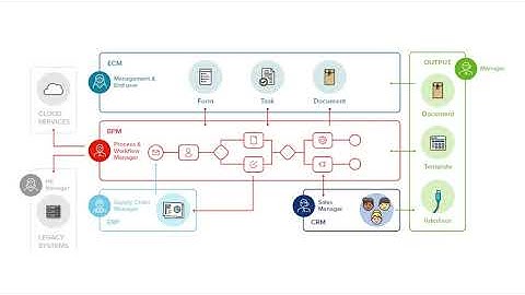 FireStart: Use Case Attorney Onboarding (EN)