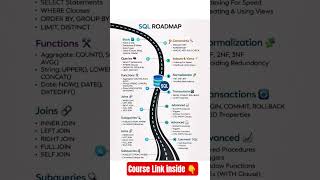 SQL Roadmap 2026 #sql #roadmap