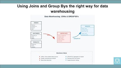 Spark SQL Workshop: Advanced join & group by techniques