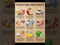 The Ultimate 7-Day Healthy Meal Chart for Energy & Fat Loss 🥗