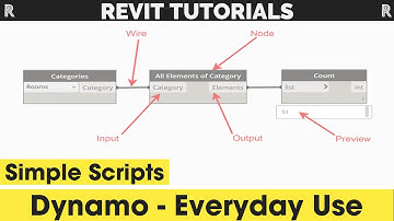 3 eenvoudige Dynamo-scripts voor Revit — zelfs als je een beginner bent!