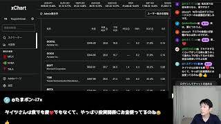 【市場急変】急落からの反発はチャンス | #テスラ株全力ちゃんねるのタイツ @all_tsla