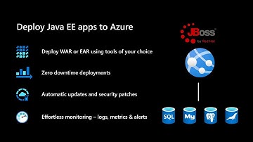 Deploy a Java EE (Jakarta EE) application to Azure