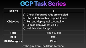 Task - 5 - GCP | Kubernetes | GKE |  Nginx | External Load Balancer |  Minimal setup
