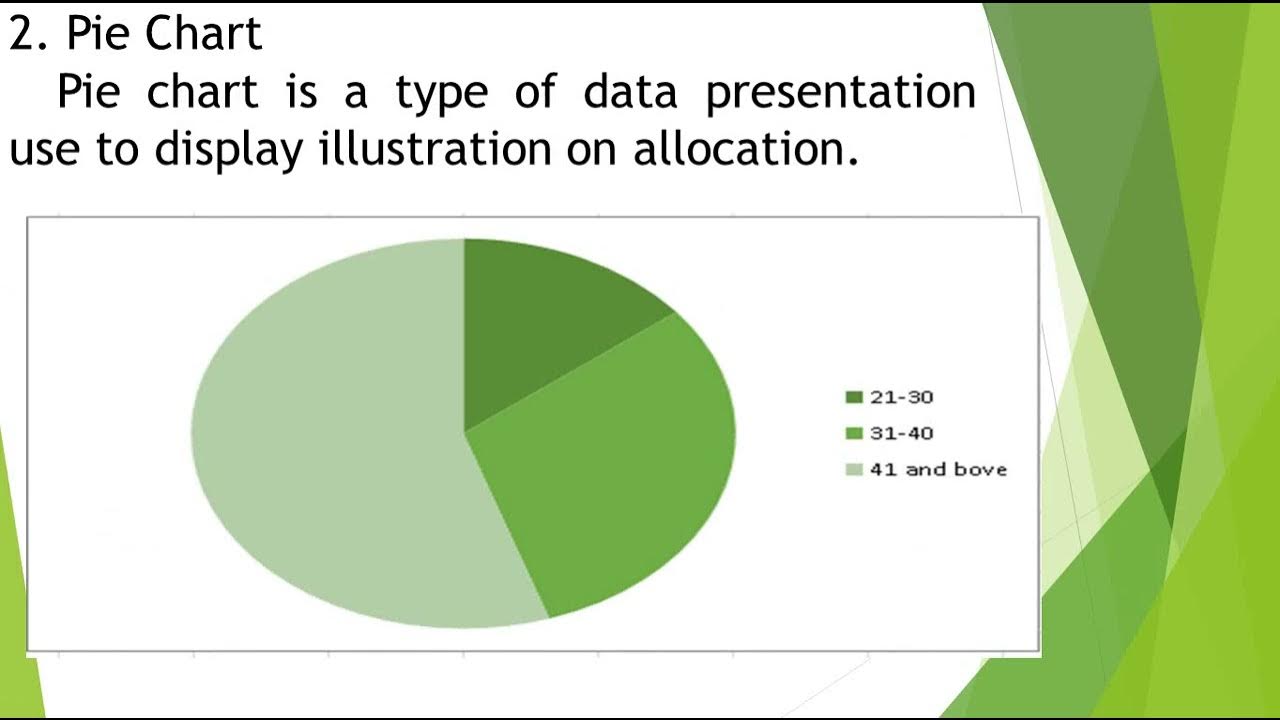 lesson 15 exploring, displaying and examining data - YouTube