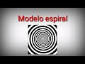 Modelo espiral |ingeniería de software