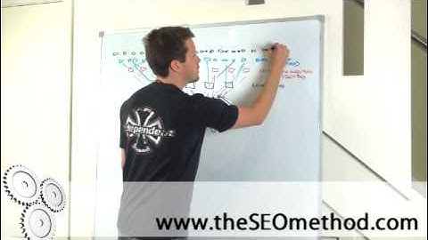 Directory Submission - A Guarantee of  Instant Link Popularity