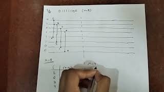 Bitonic Sorting Network: A Detailed Explanation
