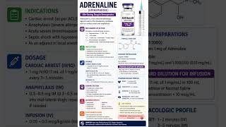 Life Saving Drug: Adrenaline 🚑 #shorts #trending