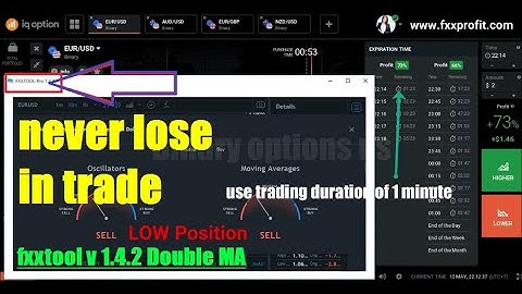 The secret of trading || using fxxtool v1.4.2 Double MA - IQ Option strategy 2020 - 100% successfull