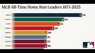 MLB All-Time Home Run Leaders (1871–2025) | Bar Chart Race