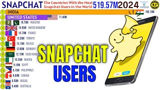 The Countries With the Most Snapchat Users in the World