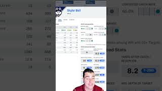 The Eighty-Third Overall Pick is...: NFL Draft Series: Skyler Bell