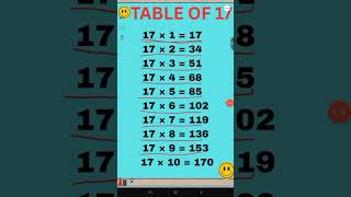 Table of 17 | Learn 17 Times Table | Easy Math for Kids