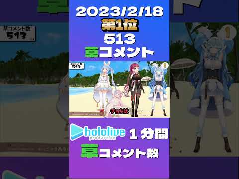 おうち3Dでセンシティブな体勢のまま固まってしまったこより