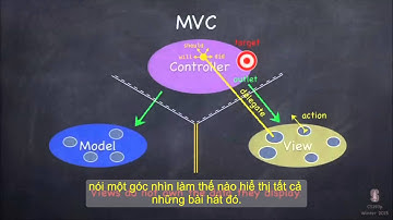 VI - Stanford - Developing iOS 8 Apps with Swift - More Xcode & Apply MVC