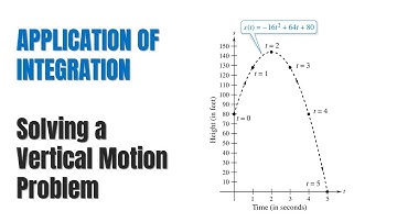 📉 Vertical Motion & Integration ✨ Simplified Approach