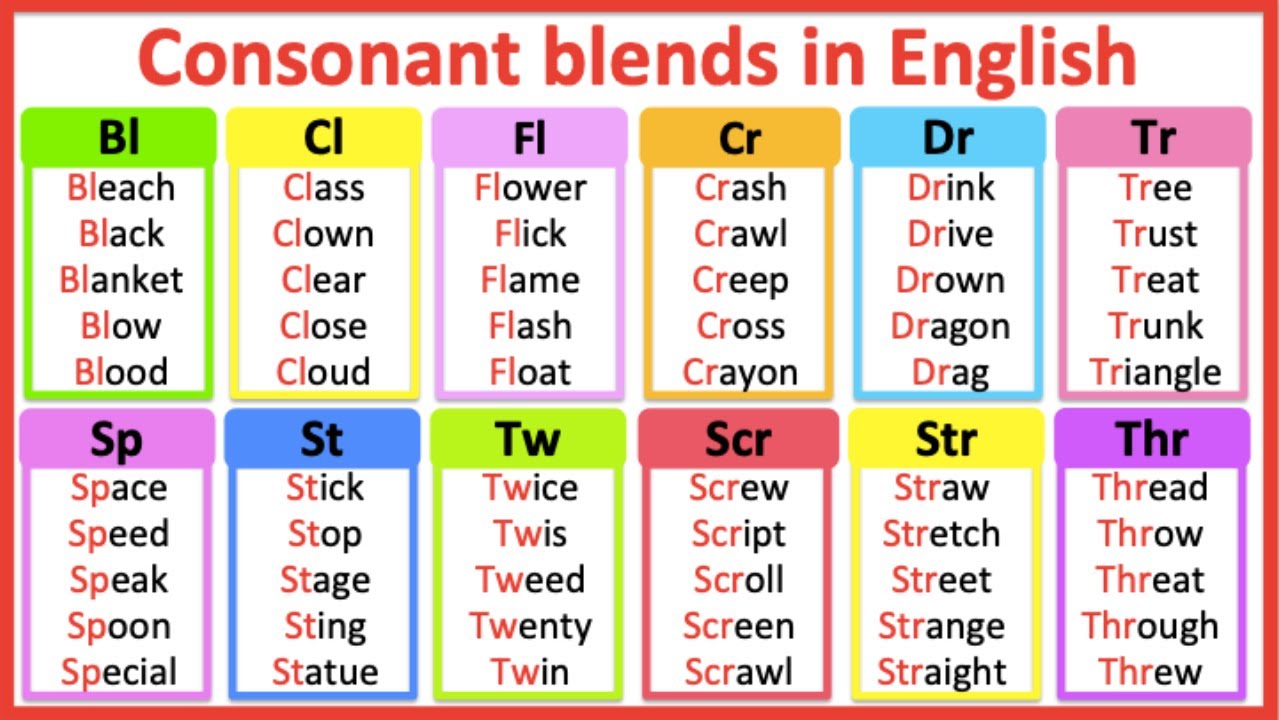 Consonant blends in English 🤔 | Improve your pronunciation Learn with YouTube
