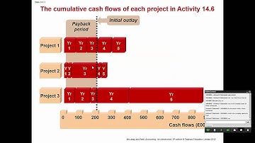B203B-Accounting-Chapter 14 Part 1