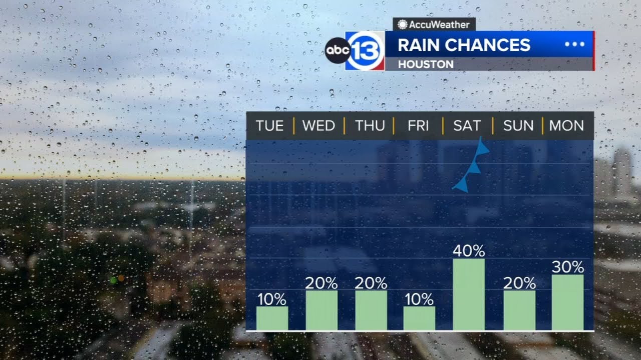 Houston's rain chances stay low until cool front arrives this weekend ...