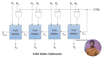 4 bit binary adder-subtractor circuit with logic diagram and truth table