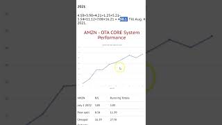 All You Need To Do Is Learn The Ota Core Options Swing Trading System