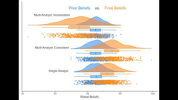 Bayesian Data Analysis with JASP (EAM) -  S4.4 - GLM ANOVAs and regression