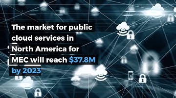 Multi Access Edge Computing Market