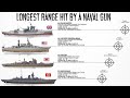 The 7 Longest Recorded Hits in the History of Naval Gunfire