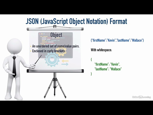 004 JSON formatting