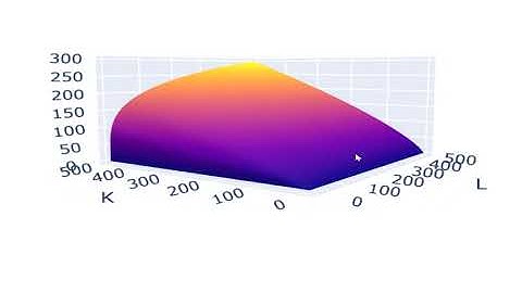 9.19) Learn How to Plot a Dynamic 3D Chart in Python