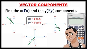 VECTOR COMPONENTS || GENERAL PHYSICS 1