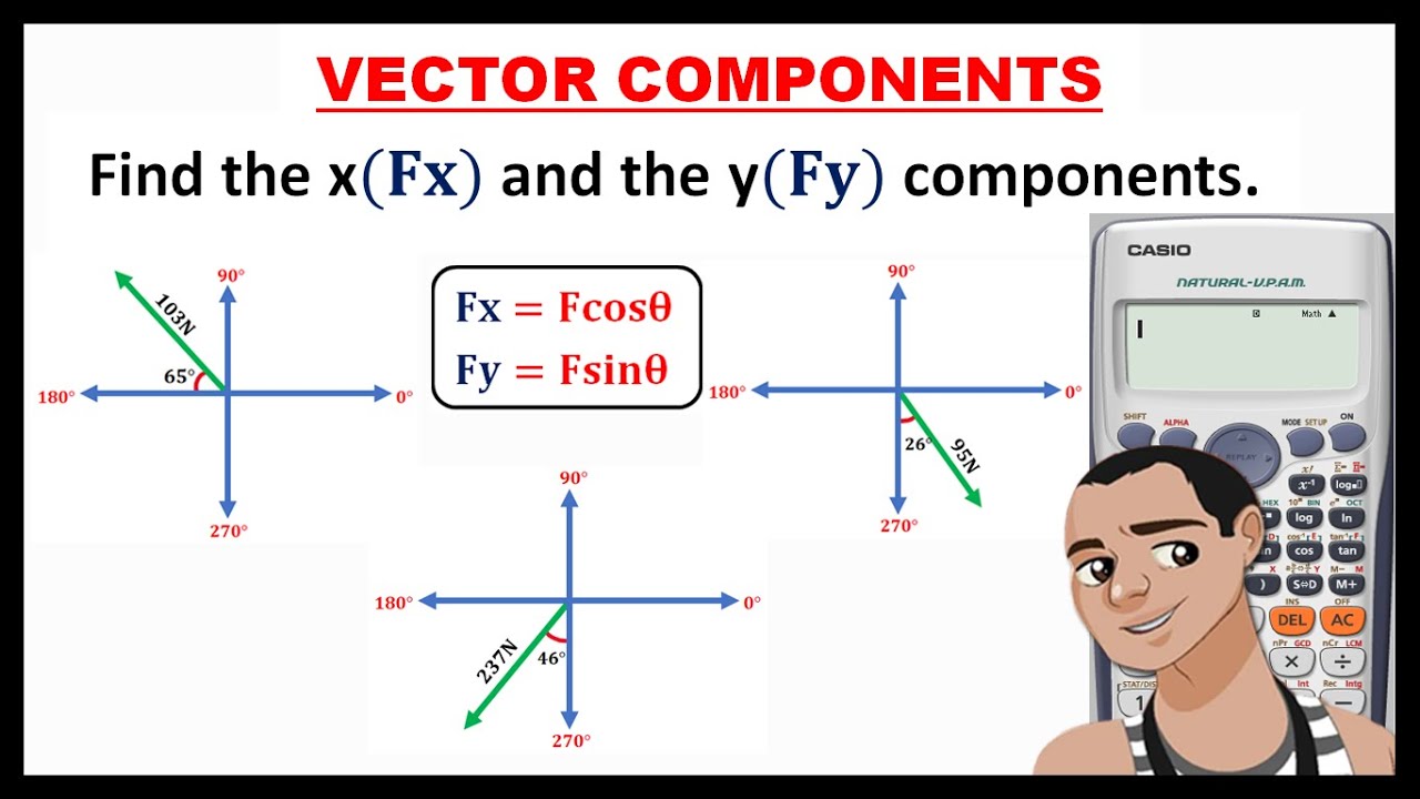 VECTOR COMPONENTS || GENERAL PHYSICS 1 - YouTube