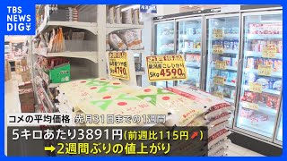 コメ平均価格3891円　2週間ぶり値上がり 今後3か月の見通しも過去最大の上昇幅に｜TBS NEWS DIG