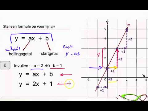 فيديو: كيفية إيجاد معادلة الخط العمودي