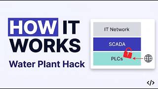 OT ICS Cyberattack: How Hackers Hit Water Plants