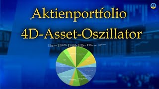 Portfolio des 4D-Asset-Oszillator