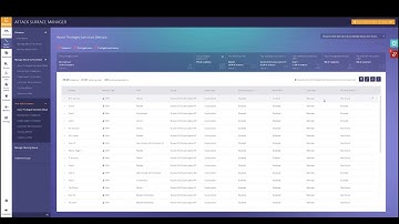 Illusive Networks - Reviewing Privileged Identity Rule Violations in Azure Active Directory
