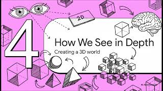 AP Psychology Unit 2: Module 2.1 (Perception)