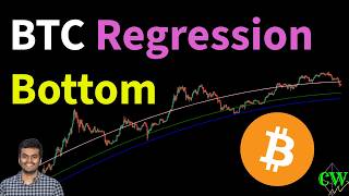 Diminished Return Logarithmic Regression Model for Bitcoin