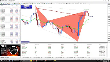 Harmonic Patterns - MT4 - Livestream