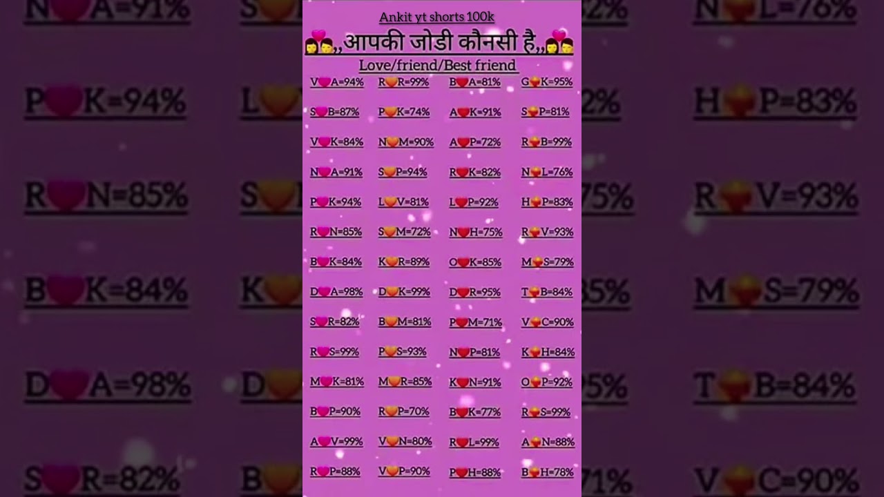 Aap kis bhagwan ko mante hai💌 